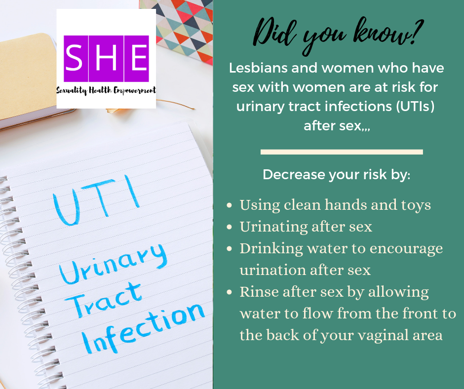 Image: "Did you know? Lesbians and women who have sex with women are at risk for urinary tract infections (UTIs) after sex. Decrease your risk by: Using clean hands and toys, urinating after sex, drinking water to encourage urination after sex, rinse after sex by allowing water to flow from the front to the back of your vaginal area"